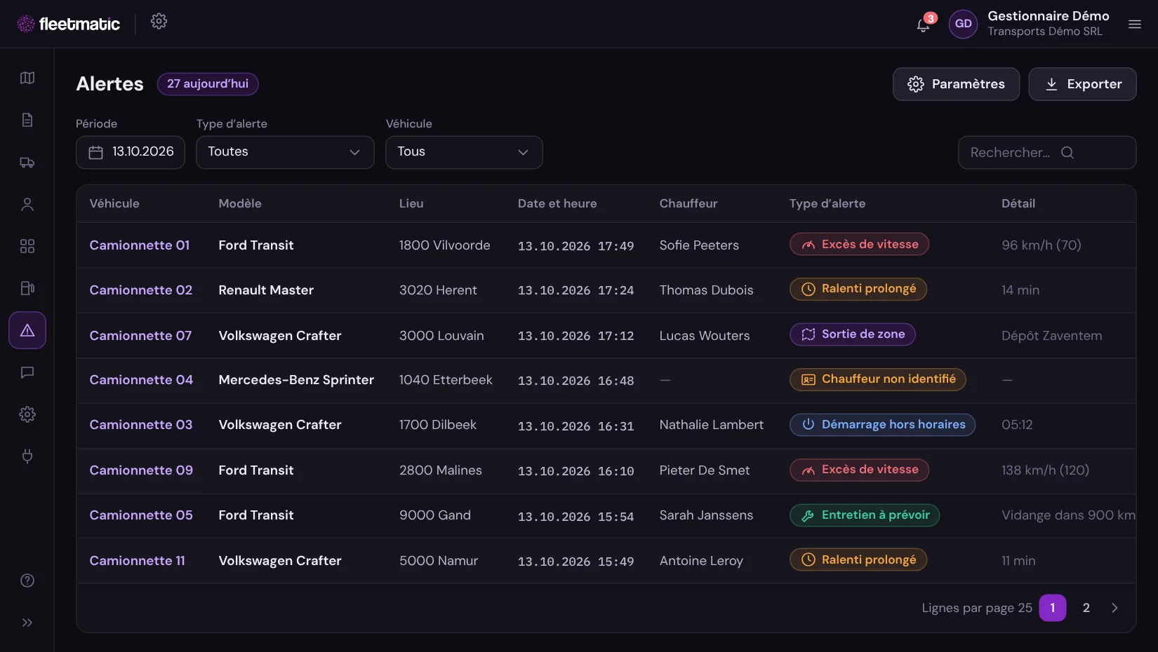 Plateforme Fleetmatic : alertes du jour